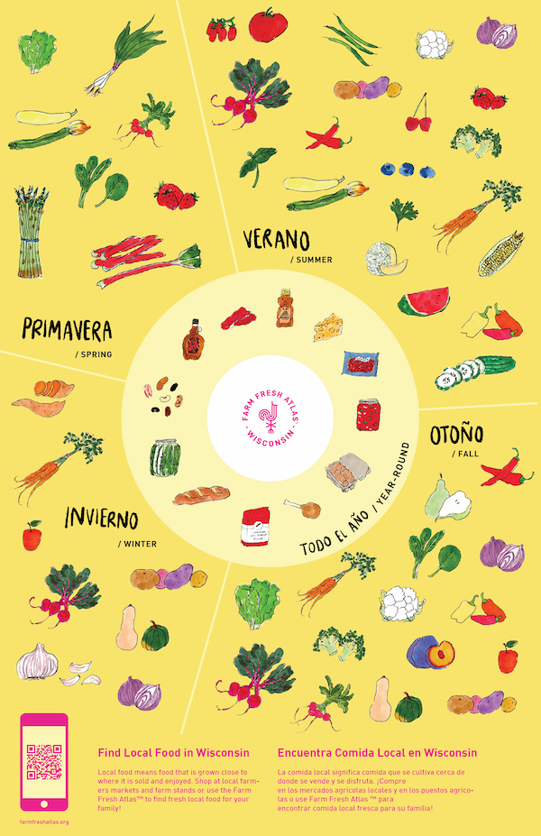 Eating with the Seasons